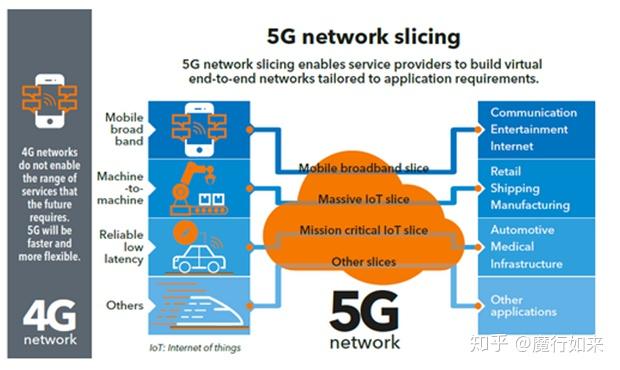 4g取代3g的哲学依据_网络真的会取代传统零售业吗_3g网络会被4g取代吗