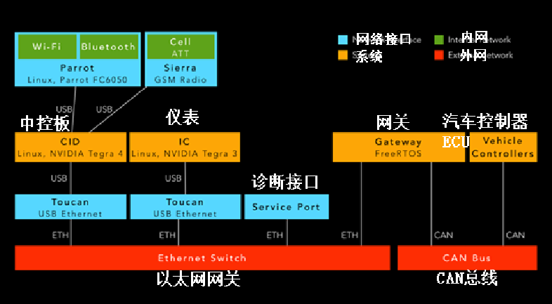 联通3g网络好不好_联通网络3g怎么办_仁寿有联通3g网络吗