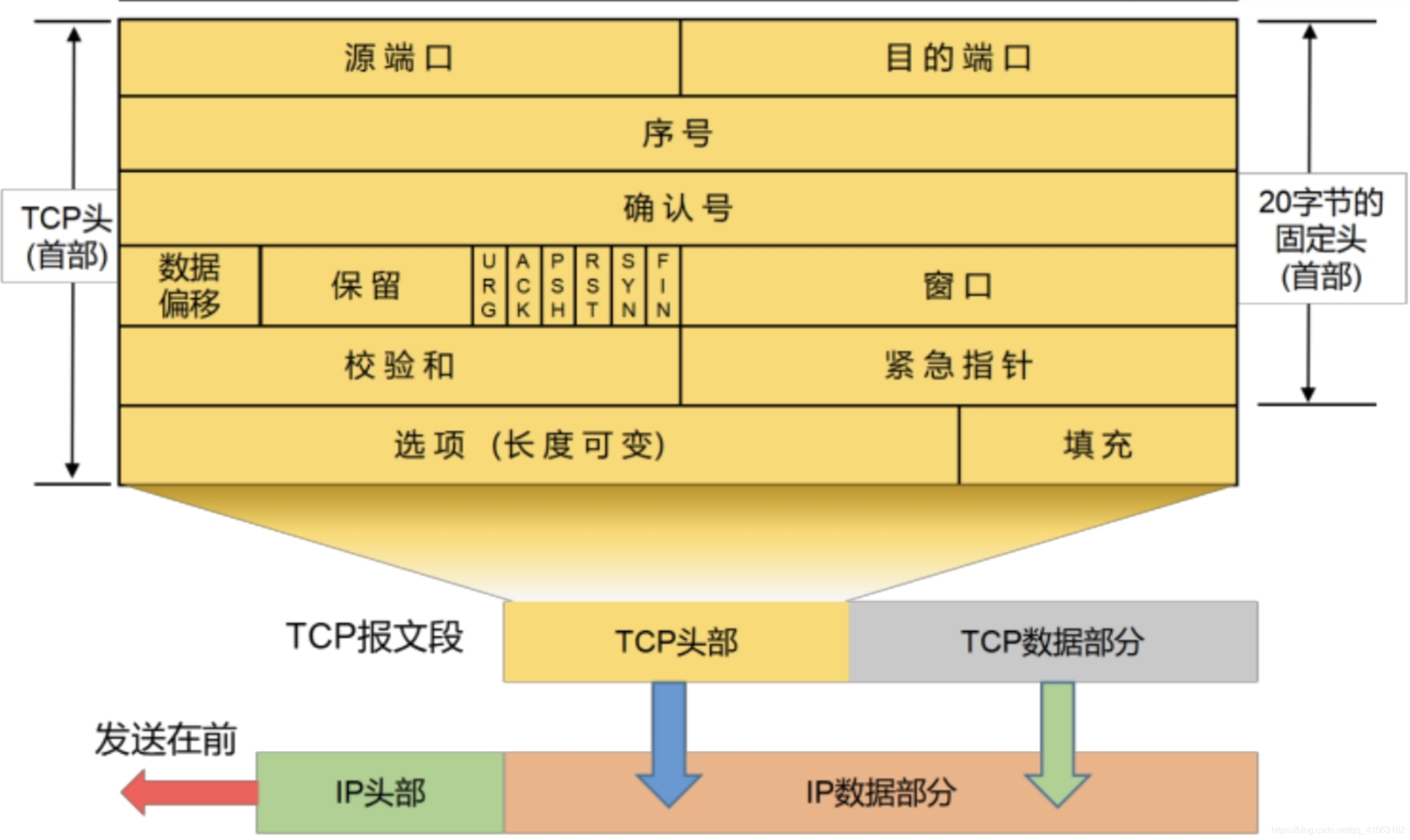 联通3g网络好不好_联通网络3g怎么办_仁寿有联通3g网络吗