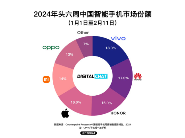 为何iPhone12无法支持3G网络？技术选择与市场定位的解析