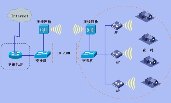 探究OPPO手机信号显示3G原因及机制，解析其在通信中的角色与影响