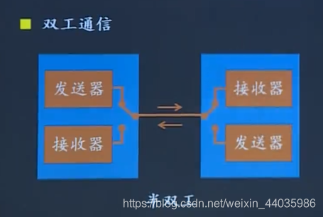 网络时延fail_3g网络时延大约为_网络中时延都由哪些时延组成