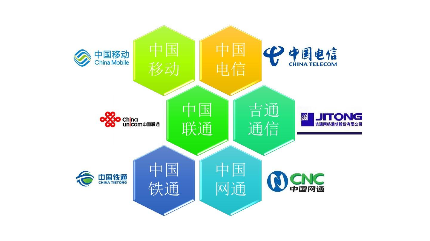 深度剖析：电信版手机及联通3G网络特性、优势与劣势