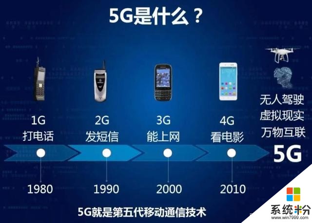 解决手机信号停留在3G的方法及网络覆盖问题分析