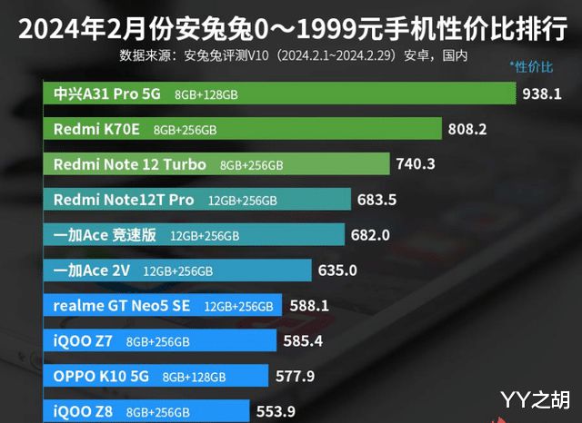 手机多大内存就够了_手机内存3g多大合适_多大内存手机够用