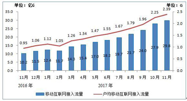 解析4G智能手机与3G网络兼容性：探讨现状与技术差异