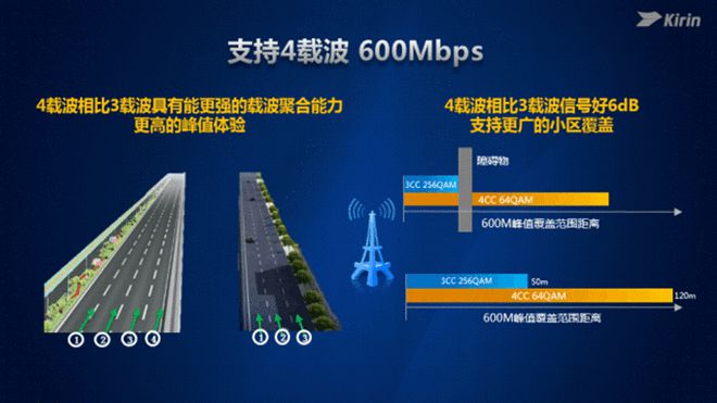 3g手机可用4g卡吗_手机支持3g能用4g卡吗_4g手机出来了3g能用嘛