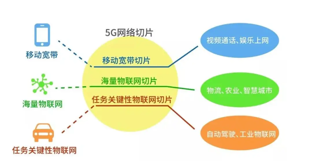 掌握vivo手机3G网络使用窍门：提升满意度，畅享高速上网与视频通话