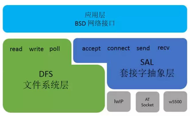 手机使用寿命_vivo手机如何使用3g_手机使用时长