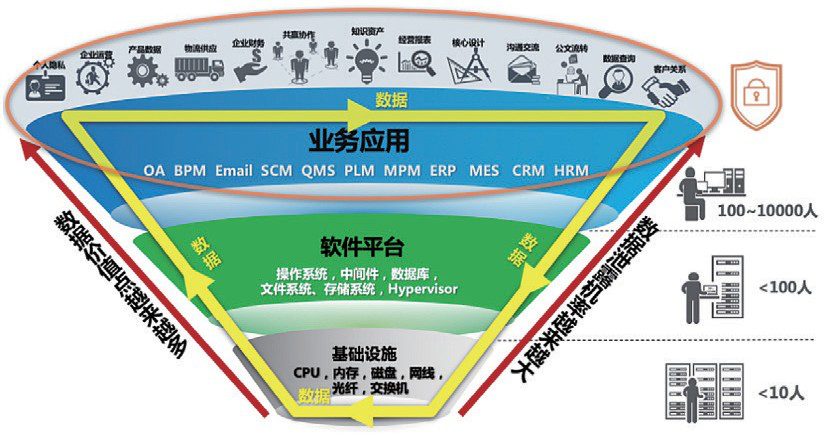 vivo手机如何使用3g_手机使用寿命_手机使用时长
