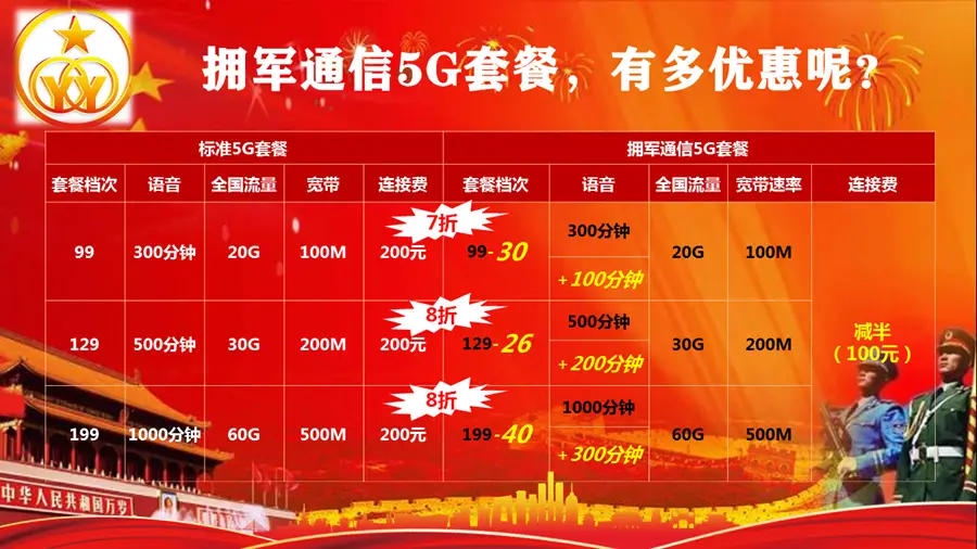 解析4G套餐与3G网络：差异、特性及影响，帮您理清选择困惑