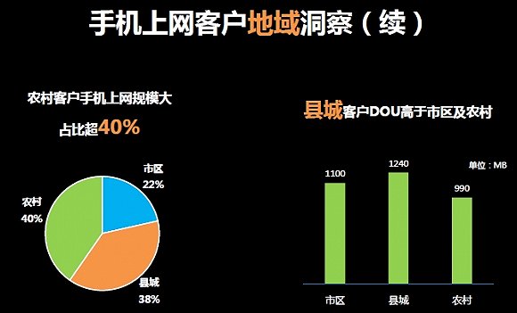 解决手机网络升级导致的流量消耗问题：差异分析与解决策略分享