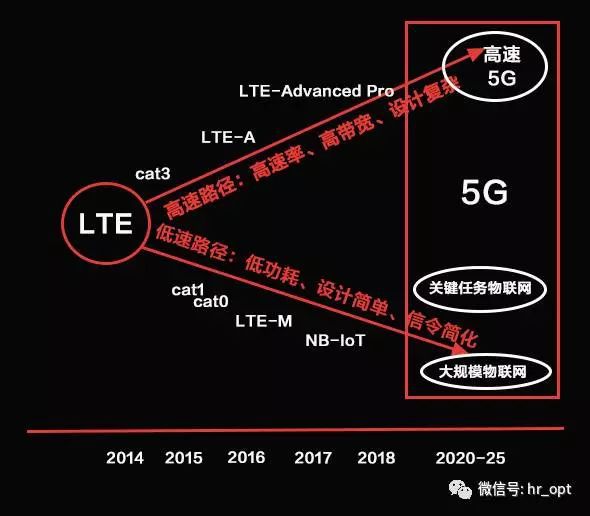 流量切换3g_换手机流量用的很快_手机3g换4g那个费流量