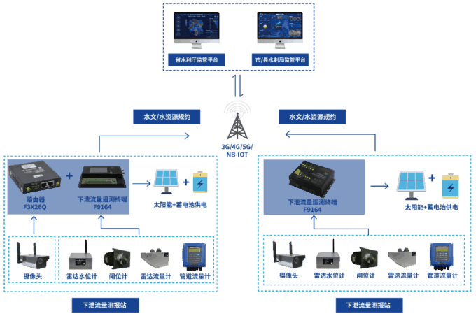 换手机流量用的很快_手机3g换4g那个费流量_流量切换3g