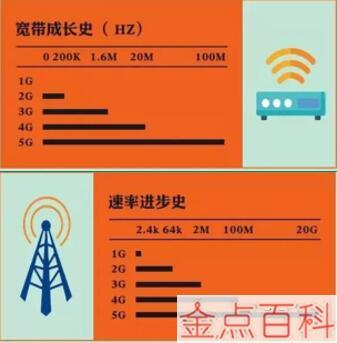 iphone网络3g_苹果网络使用权限在哪打开_苹果13怎么使用3g网络