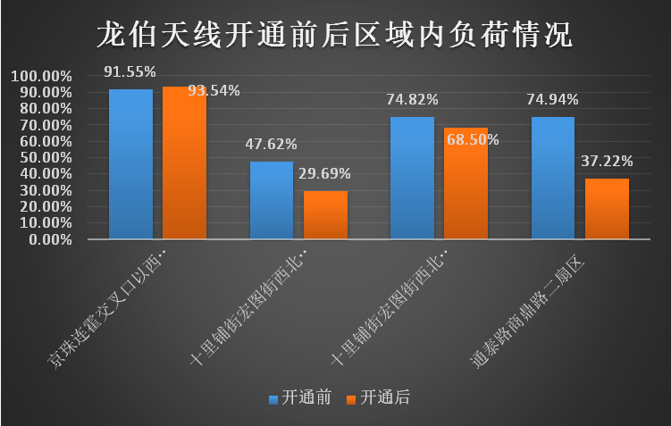 为什么网络三格还是卡_三格网络是3g_4g网三格信号但网速很慢