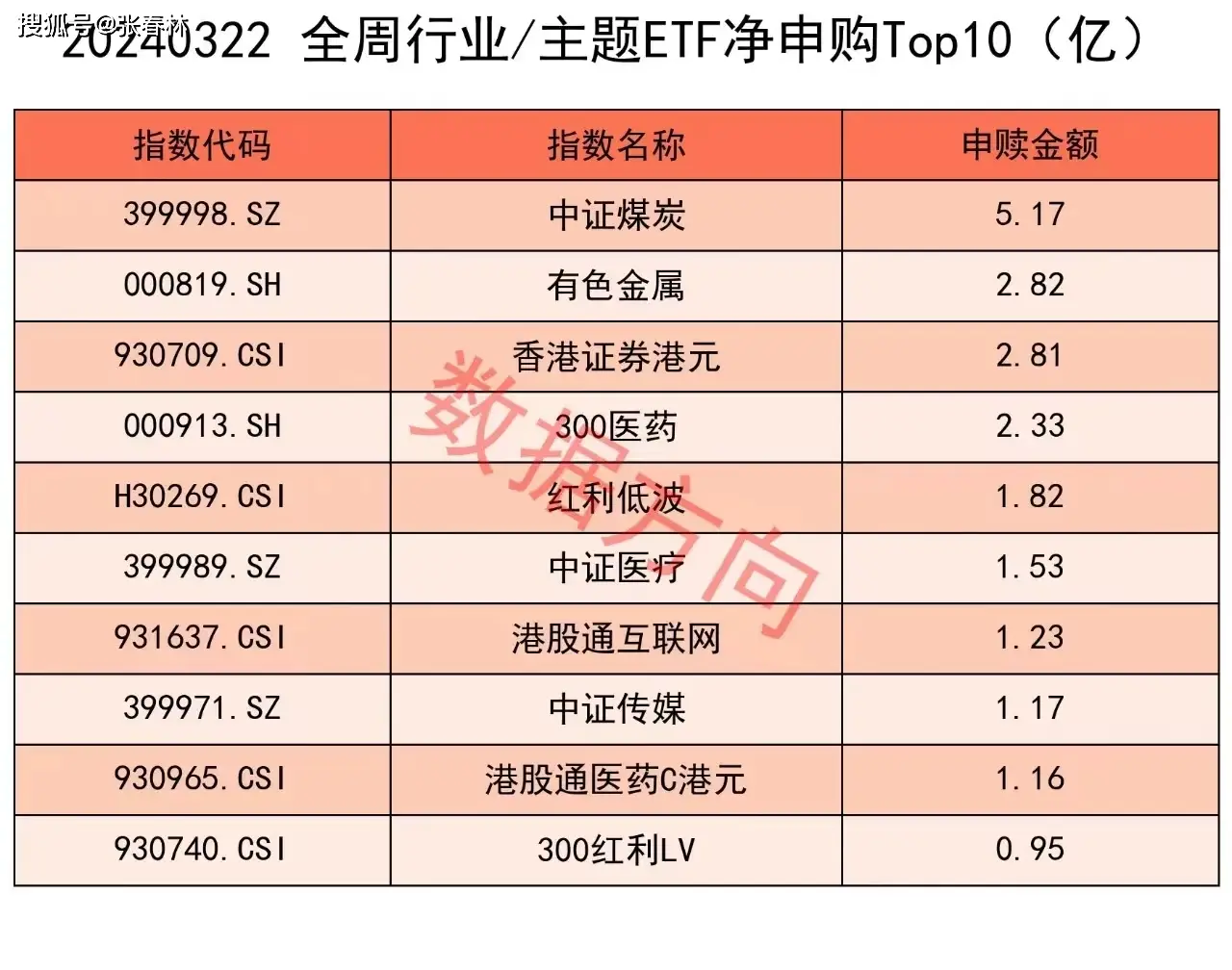 小米手机突然变3g怎么回事_小米手机突然变3g网络_小米手机突然变3g什么问题