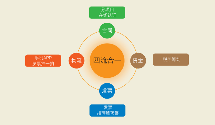 中国移动3g手机好吗_中国移动3g手机卡_中国移动获得什么3g牌照