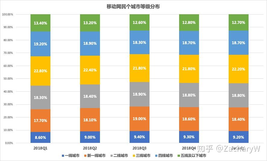 中国移动获得什么3g牌照_中国移动3g手机卡_中国移动3g手机好吗