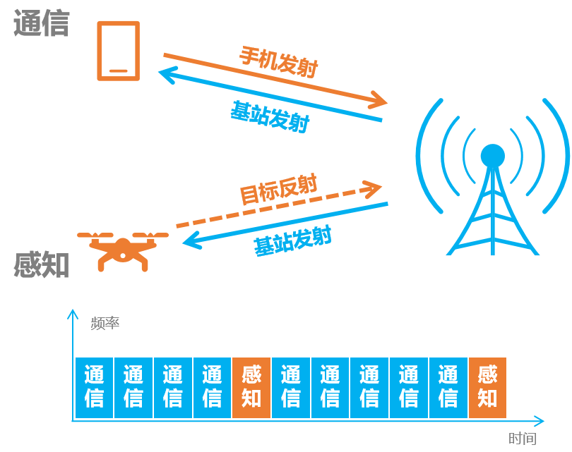 打电话网络变成3g_4g信号打电话变成3g_4g网络一打电话就变3g
