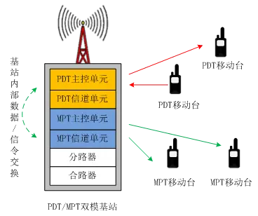 打电话网络变成3g_4g信号打电话变成3g_4g网络一打电话就变3g