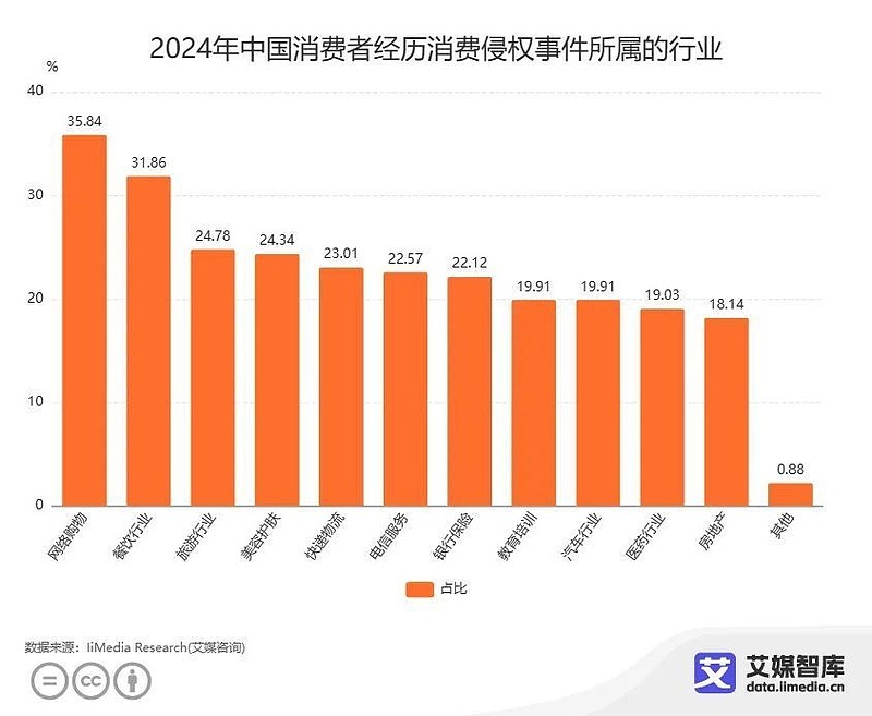 三星s9只有3g网络_三星网络打印机ip设置_三星网络电视怎么连接wifi