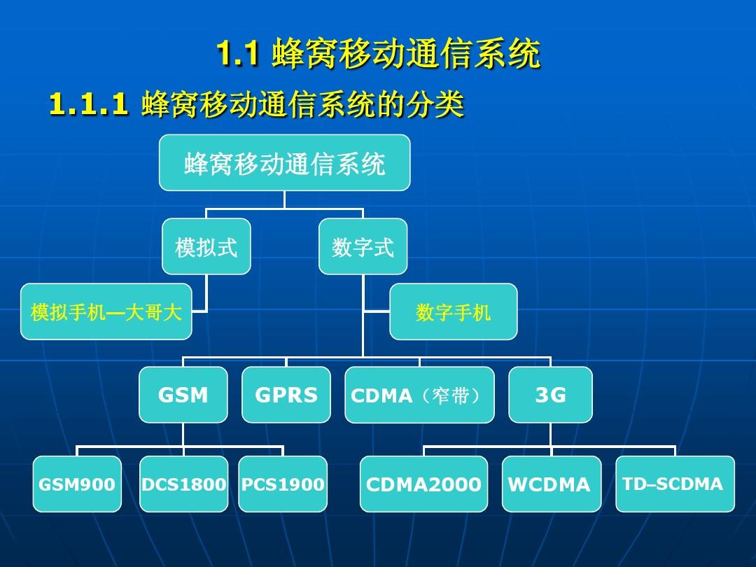 蜂窝网络一下子就成3g_蜂窝网络指的是_蜂窝网络是什么意思就是流量吗