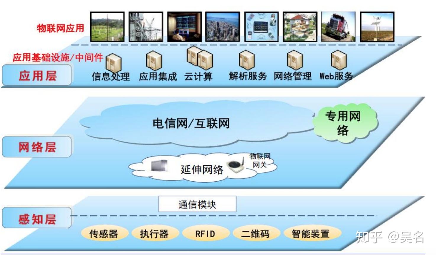 蜂窝网络是什么意思就是流量吗_蜂窝网络一下子就成3g_蜂窝网络指的是