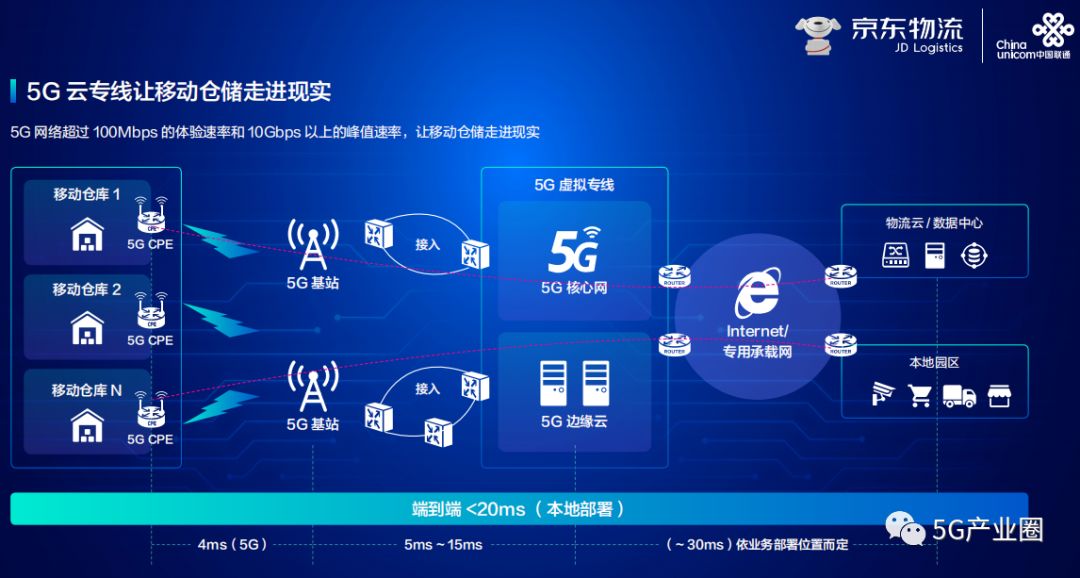 联通3g网络退网_广东联通3g退网_联通3g网络包如何退订