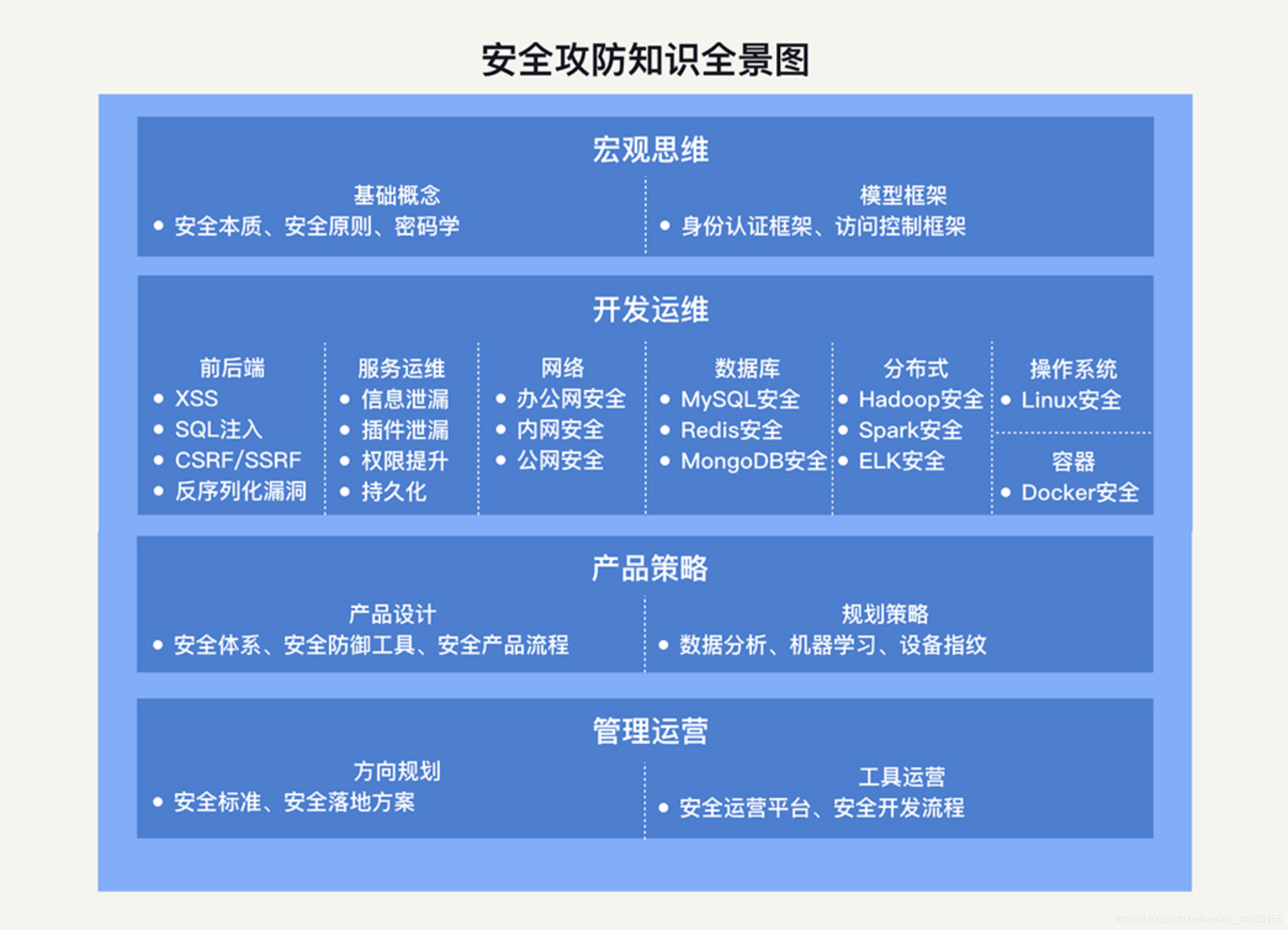 ios9 3g网络用不了_网络用语BUG_网络用语belike的意思