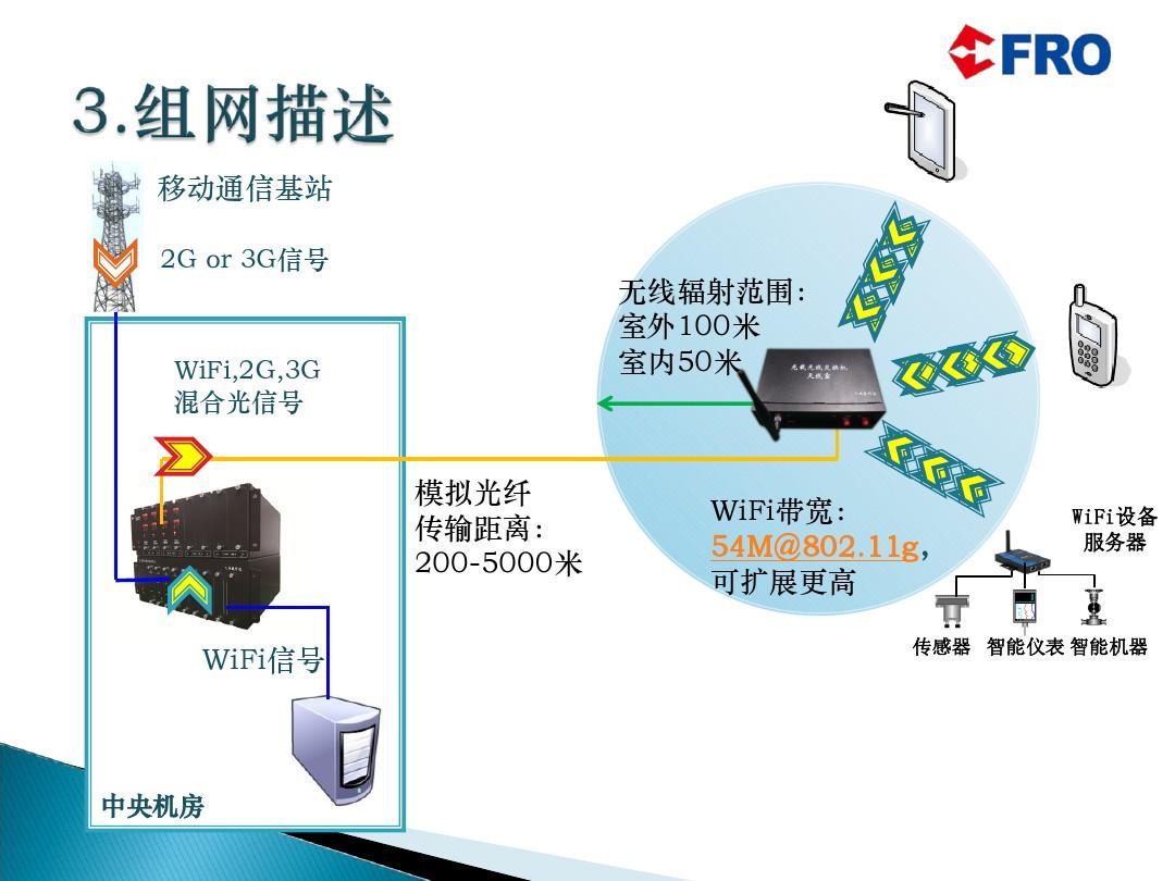 切换网络怎么切_切换网络怎么换过来啊_r15切换3g网络