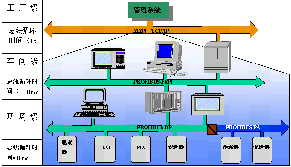 r15切换3g网络_切换网络怎么换过来啊_切换网络怎么切