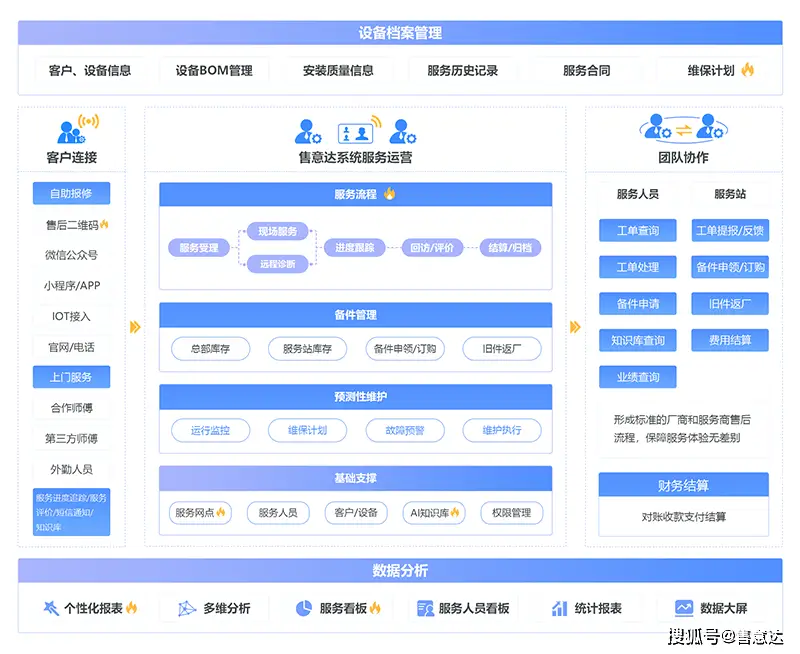 手机只能3g网络无法打开数据连接_网络只能连接不能用_手机只能3g网络无法打开数据连接