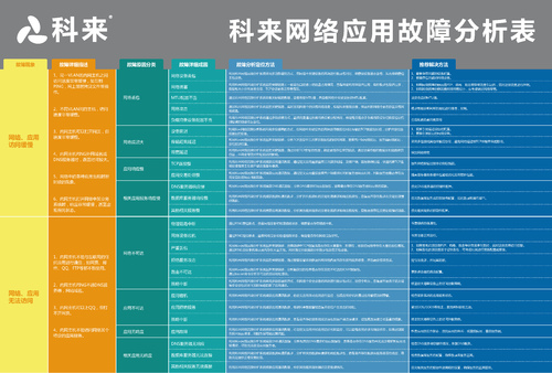 网络只能连接不能用_手机只能3g网络无法打开数据连接_手机只能3g网络无法打开数据连接