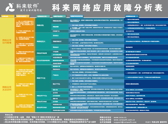 网络只能连接不能用_手机只能3g网络无法打开数据连接_手机只能3g网络无法打开数据连接