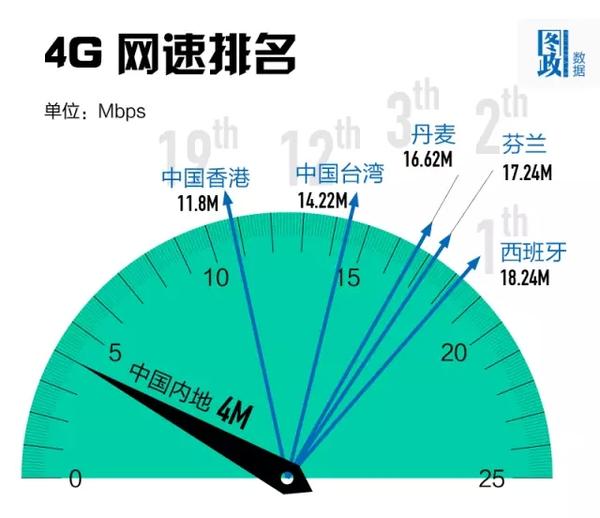 手机3g网速多块 深度解析手机3G网络速度影响因素及应对策略，助您畅享移动互联网体验