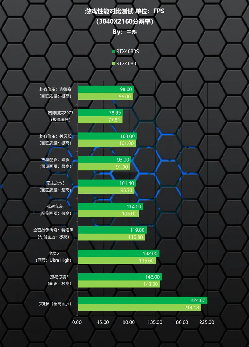 手机运行3g和4g有什么区别_手机8g 3g运行是什么意思_手机运行3g够用吗