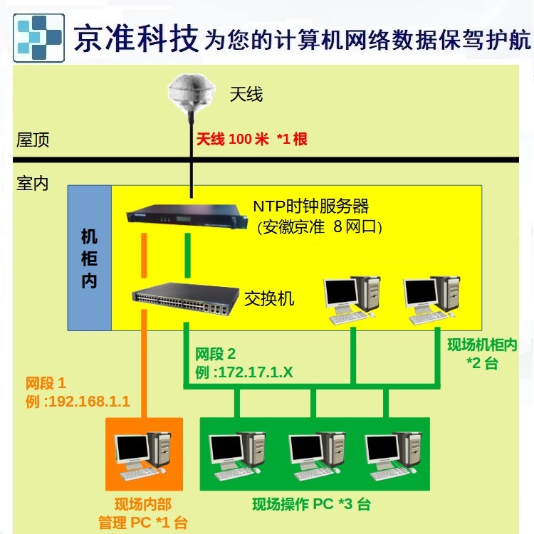 解决4G手机卡总显示连接3G网络的困扰：深度剖析及解决方案探讨