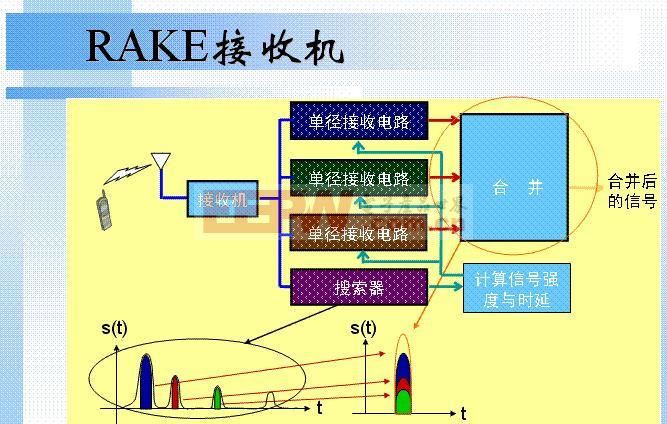 卡显示网络运营商无服务_卡显示网络未注册怎么回事_我的4g卡 为什么一直显示3g网络