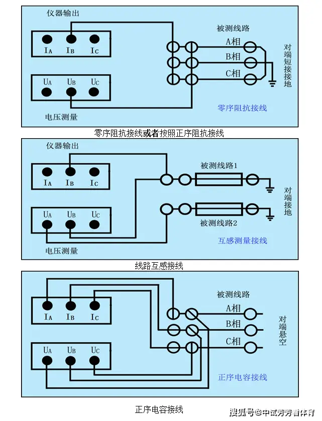 苹果6sp手机只显示3g_苹果显示手机不可用怎么办_苹果显示手机处于锁定模式