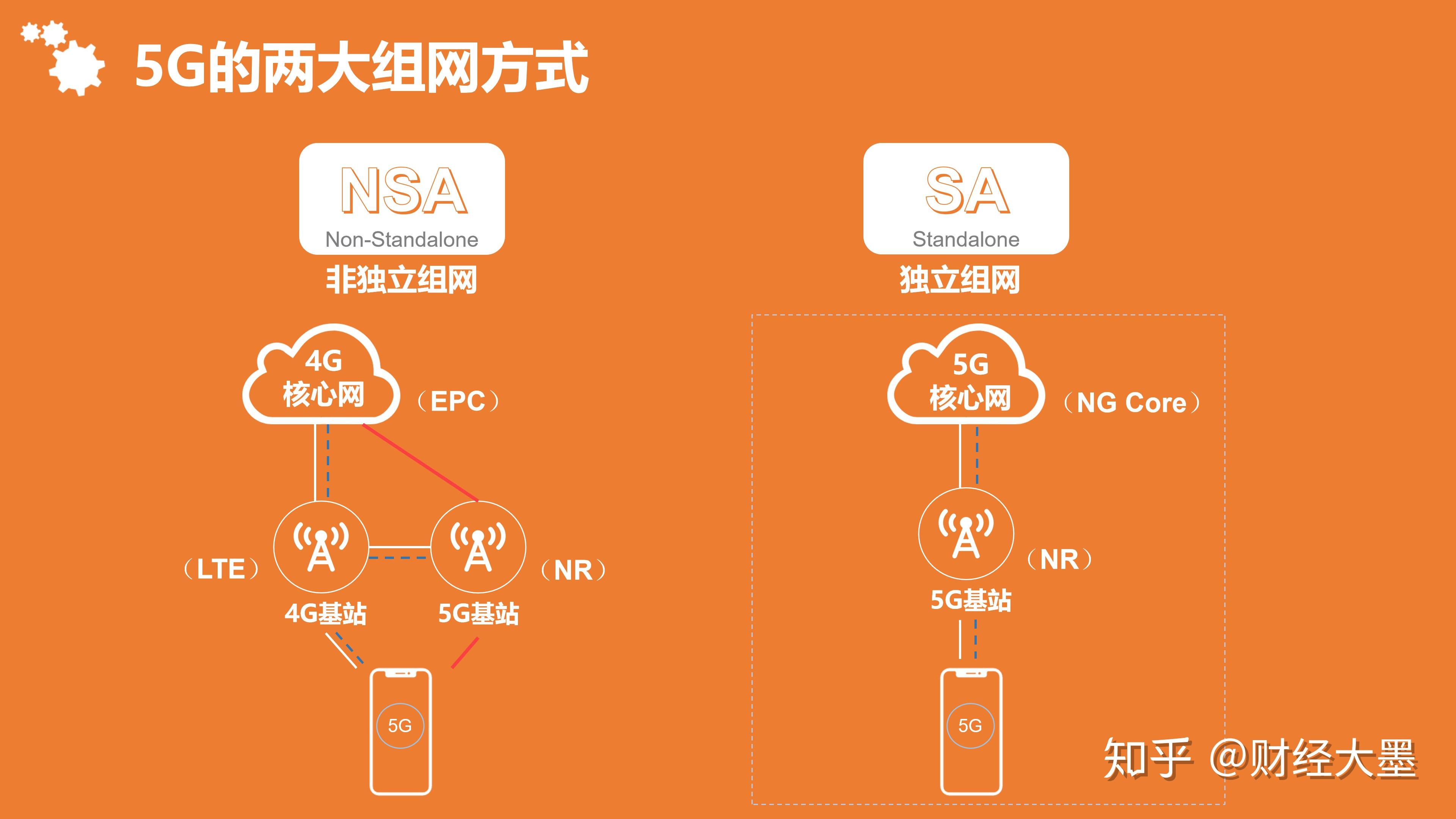 手机信号3g和4g有什么区别_手机信号3gr_手机3g用2g信号