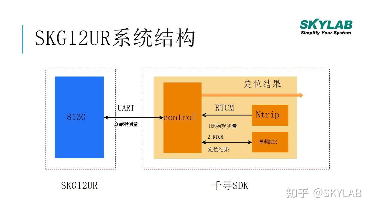 手机信号3g和4g有什么区别_手机3g用2g信号_手机信号3gr