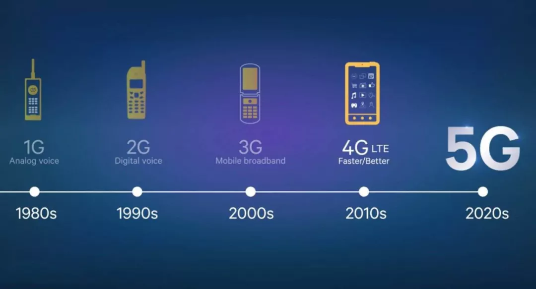 深度解析3G手机网络速率：技术比较、运营商对比及未来展望