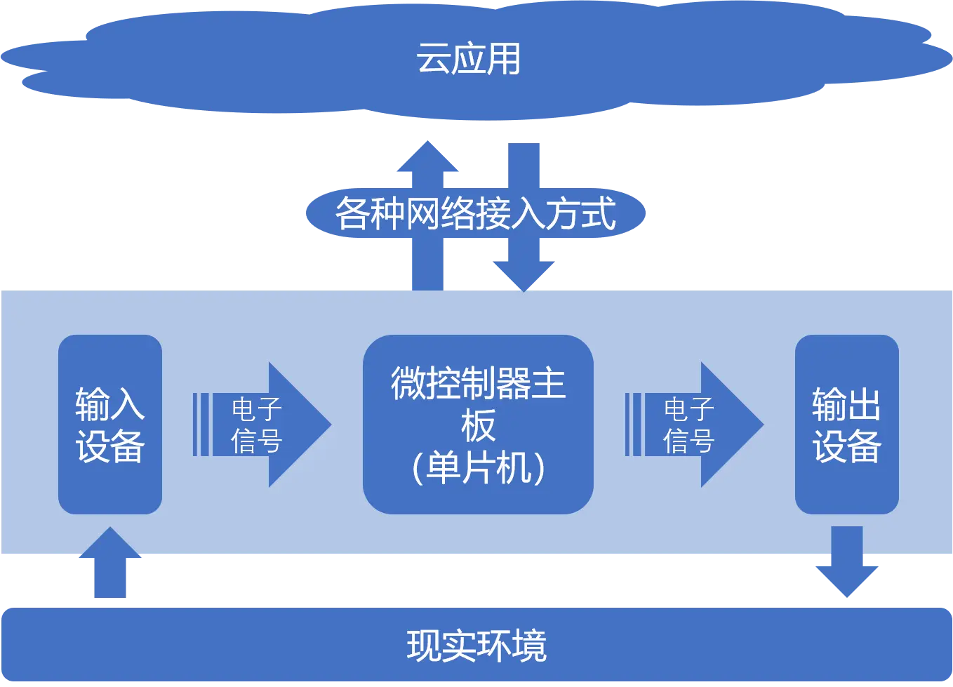 了解vivo手机接入3G网络的步骤及设置方法