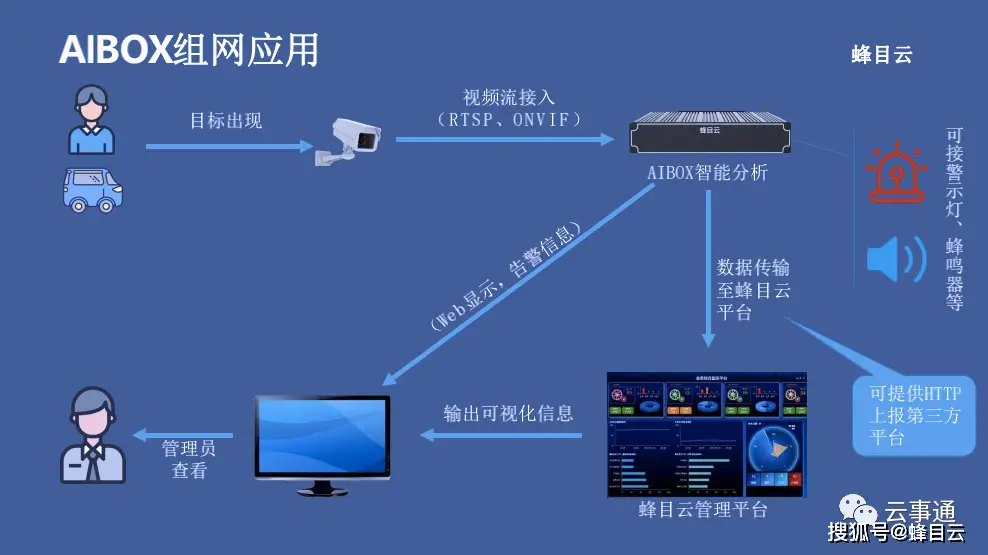 vivo手机改3g网络_vivo手机怎么变3G网_vivo换3g网