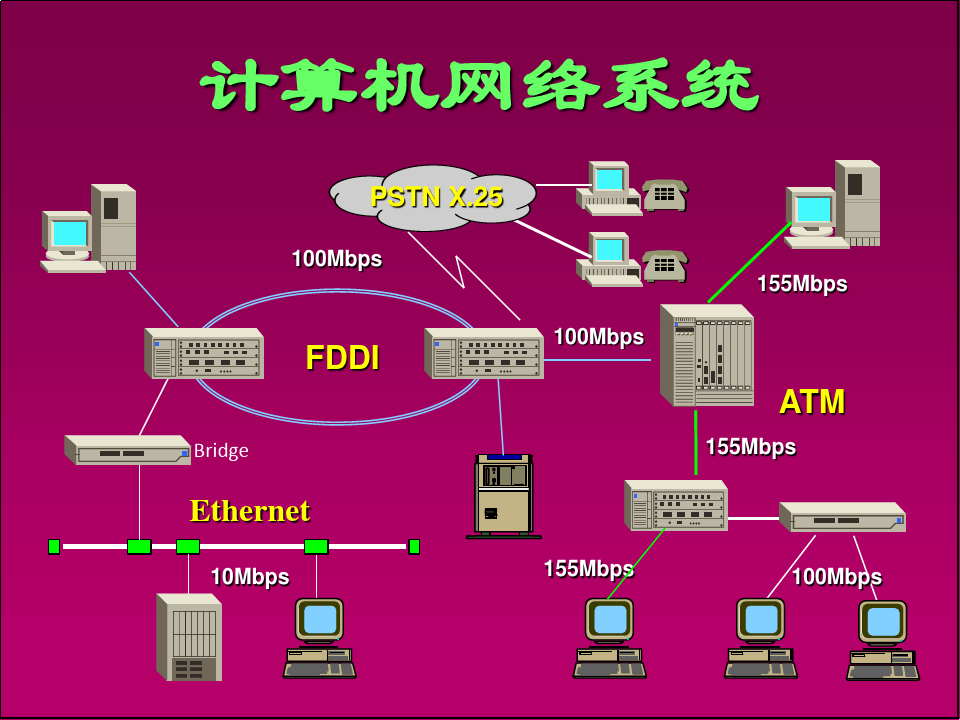 手机经常出现3g网速是怎么回事_手机上网显示3g是什么_手机网速显示3g什么原因
