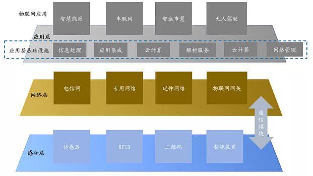 老的3g手机能用4g卡吗_手机老3g网_3g网络手机
