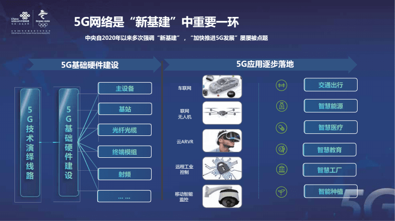 3g 4g被称为有线网络_3g 4g被称为有线网络_3g 4g被称为有线网络