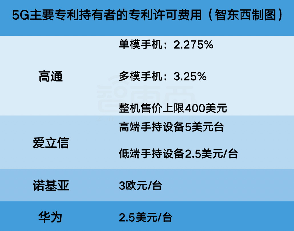 了解3G华为手机的基本情况及解锁步骤，解密该款手机的安全锁定机制