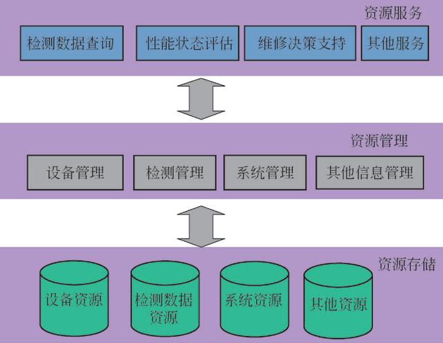 手机刷机变砖怎么办_手机变成刷机的样子怎么恢复_手机刷机4G运行变成3G运行了